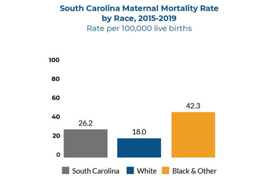 SC Maternal Mortality Rate by Race